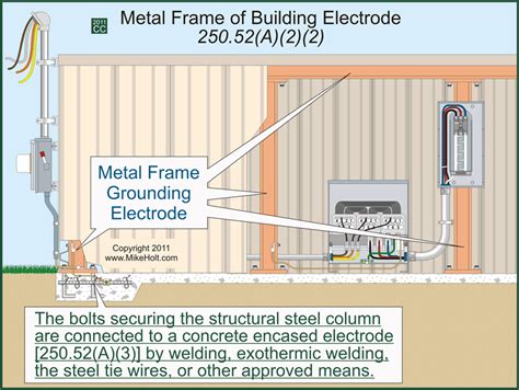 cec 250 metal enclosure bonding|nec article 250 grounding electrodes.